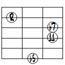 m7(b5,11)ドロップ3ヴォイシング6弦ルート第2転回形