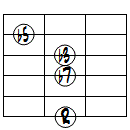 m7(b5)ドロップ3ヴォイシング6弦ルート基本形
