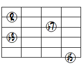 m7(#5)ドロップ3ヴォイシング6弦ルート第2転回形