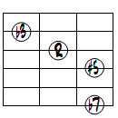 m7(#5)ドロップ3ヴォイシング6弦ルート第3転回形