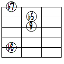 m9(b5)ドロップ3ヴォイシング5弦ルート第1転回形