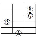 m9(b5)ドロップ3ヴォイシング6弦ルート第2転回形
