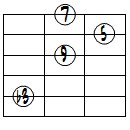 mM7(9)ドロップ3ヴォイシング5弦ルート第1転回形
