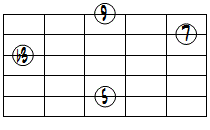 mM7(9)ドロップ3ヴォイシング5弦ルート第2転回形