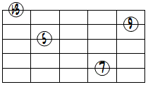 mM7(9)ドロップ3ヴォイシング5弦ルート第3転回形