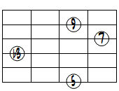 mM7(9)ドロップ3ヴォイシング6弦ルート第2転回形