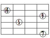 mM7(9)ドロップ3ヴォイシング6弦ルート第3転回形