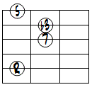 mM7ドロップ3ヴォイシング5弦ルート基本形