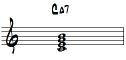 CMa7クローズヴォイシング楽譜